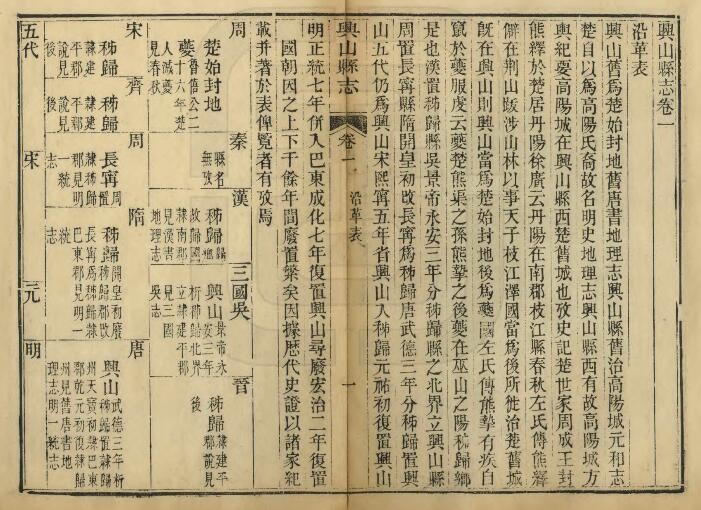 兴山县志[清光绪版]二十二卷 黄世崇修PDF高清版影印本下载