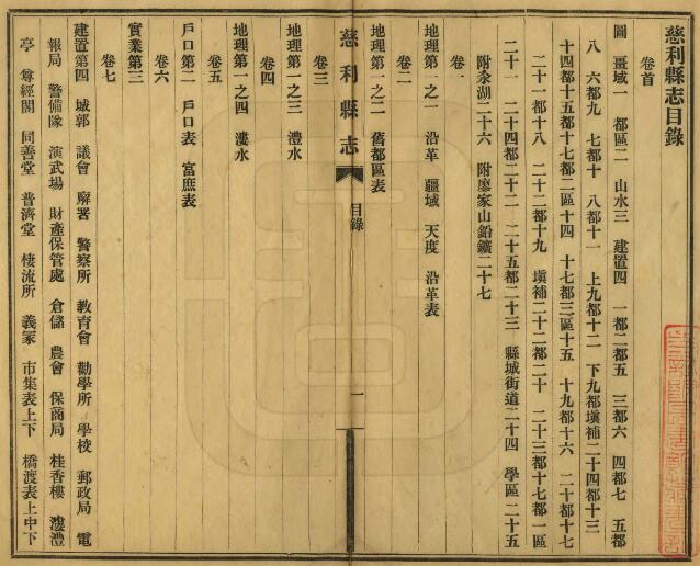 慈利县志[民国版]田兴奎修 吴恭亨纂PDF电子版下载