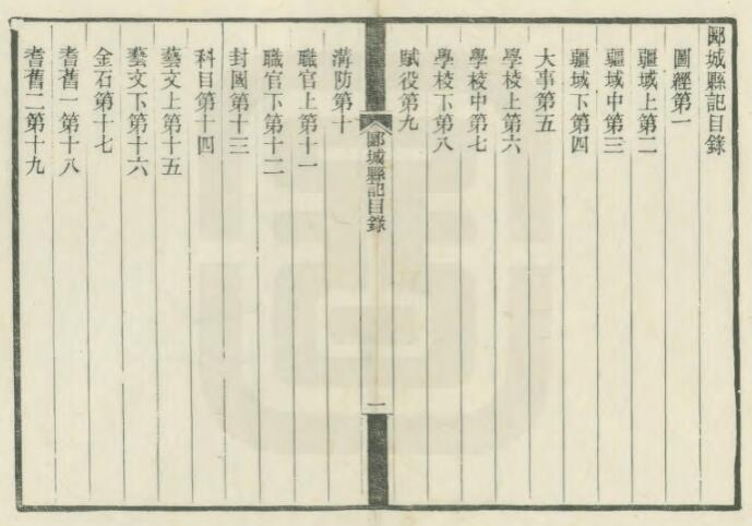 《民国郾城县记》陈金台纂修 三十卷 PDF电子版下载