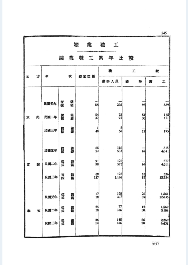 民国统计资料四种（全14册）电子版下载