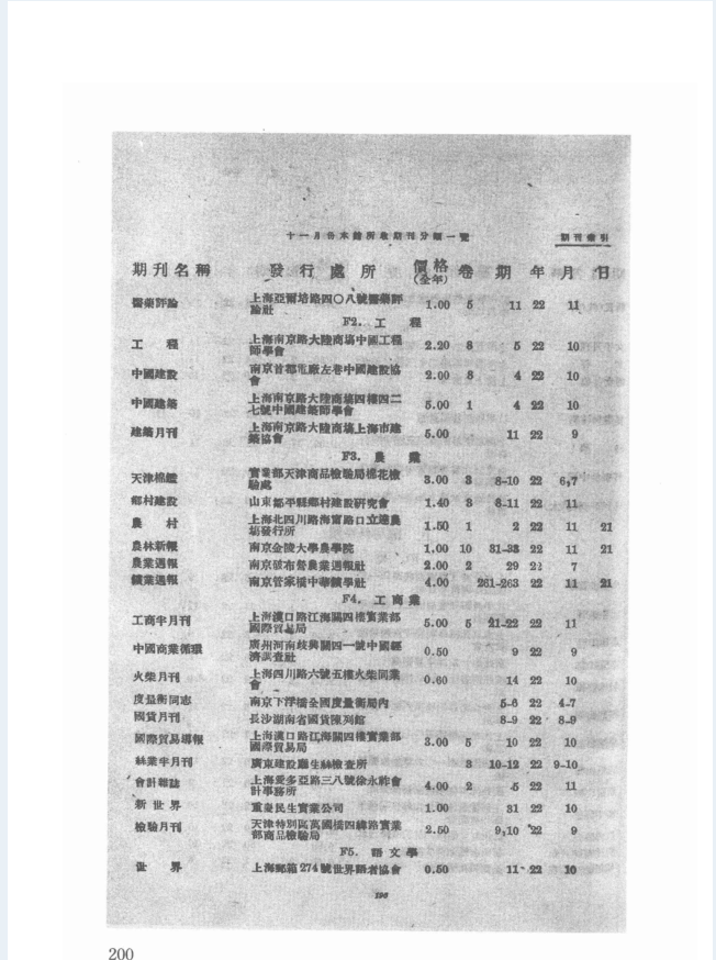 （民国时期）期刊索引（全18册）PDF 电子版